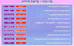 משחק לפרשת תזריע